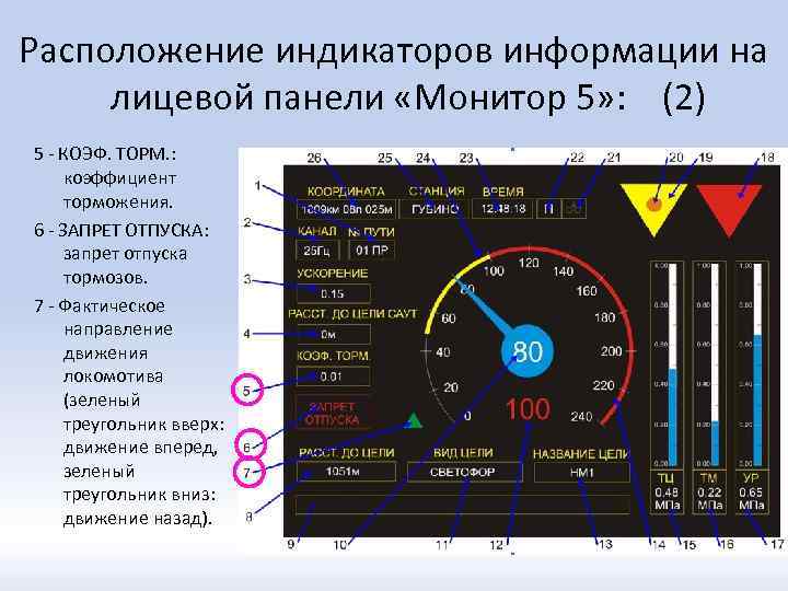 Расположение индикаторов информации на лицевой панели «Монитор 5» : (2) 5 - КОЭФ. ТОРМ.