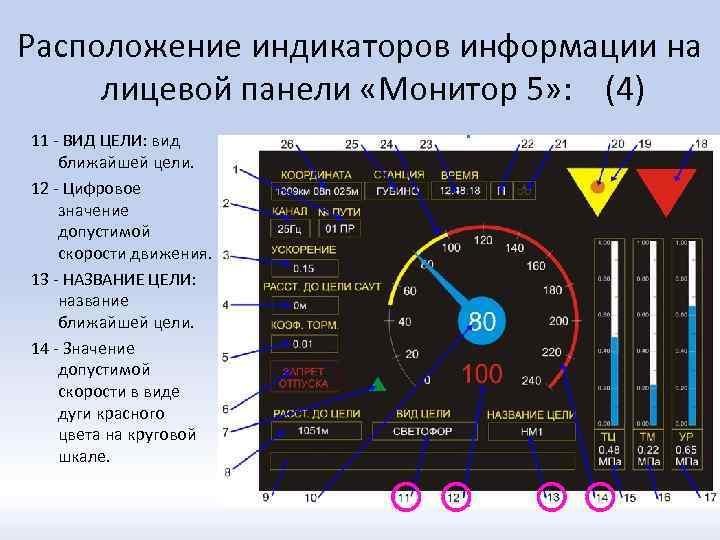 Расположение индикаторов информации на лицевой панели «Монитор 5» : (4) 11 - ВИД ЦЕЛИ: