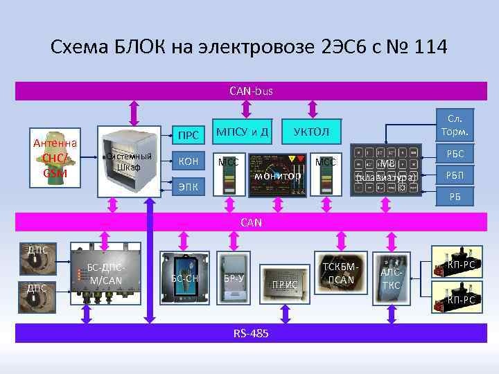 Комплекс блока