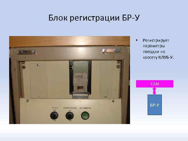 Блок регистрации БР-У • Регистрирует параметры поездки на кассету КЛУБ-У. CAN БР-У 