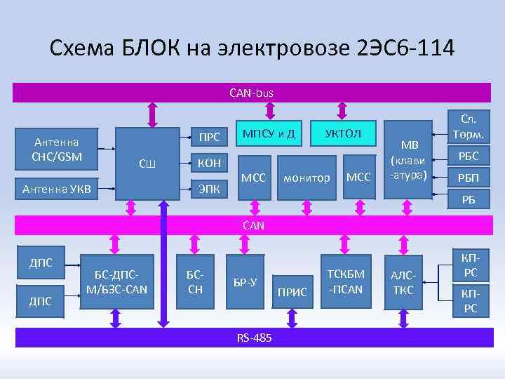 Объединенный комплекс