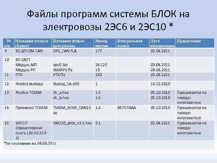 Максимально информационный