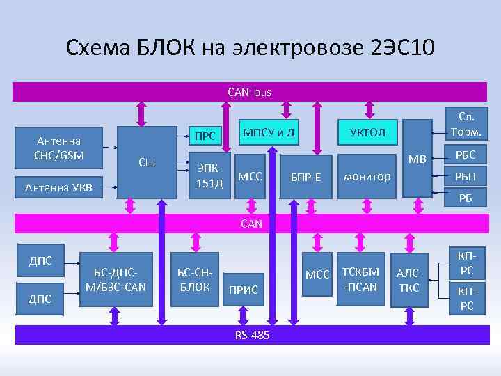 Объединенный комплекс