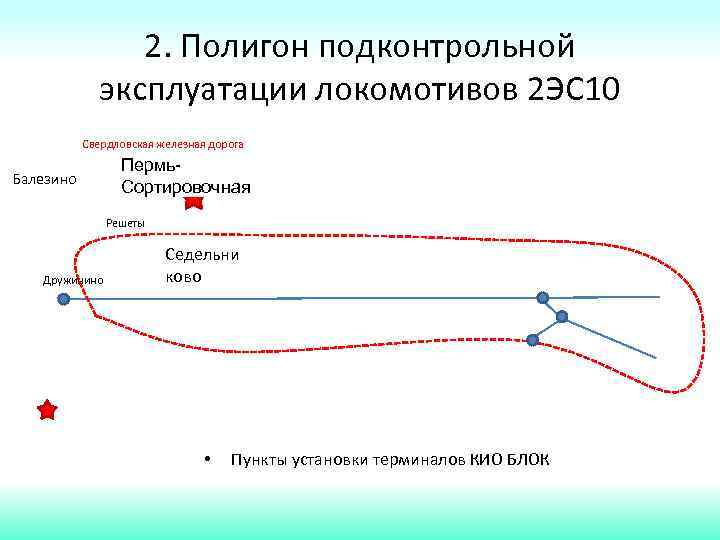 2. Полигон подконтрольной эксплуатации локомотивов 2 ЭС 10 Свердловская железная дорога Балезино Екатеринбург. Пермь.