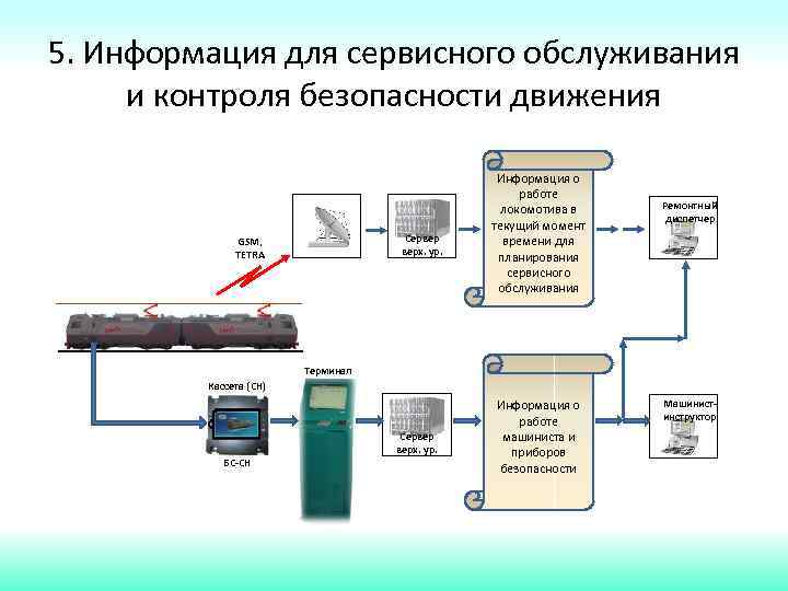 5. Информация для сервисного обслуживания и контроля безопасности движения Сервер верх. ур. GSM, TETRA