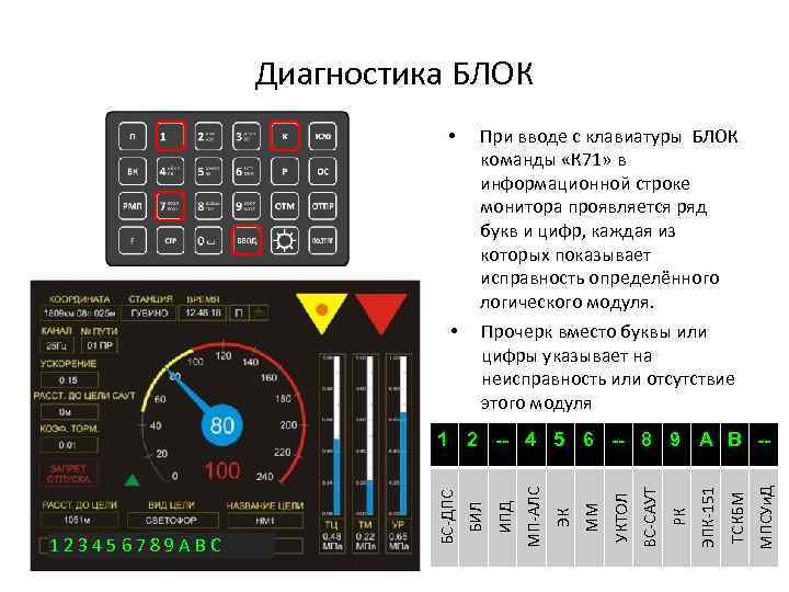 Диагностика БЛОК • При вводе с клавиатуры БЛОК команды «К 71» в информационной строке