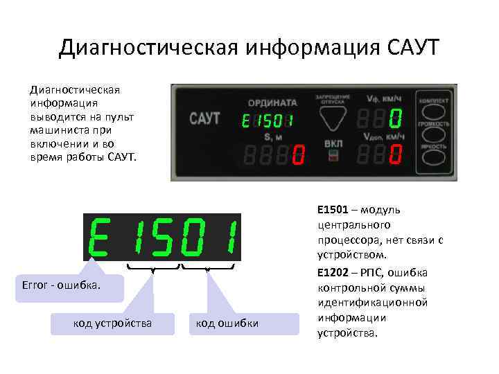 Диагностическая информация САУТ Диагностическая информация выводится на пульт машиниста при включении и во время