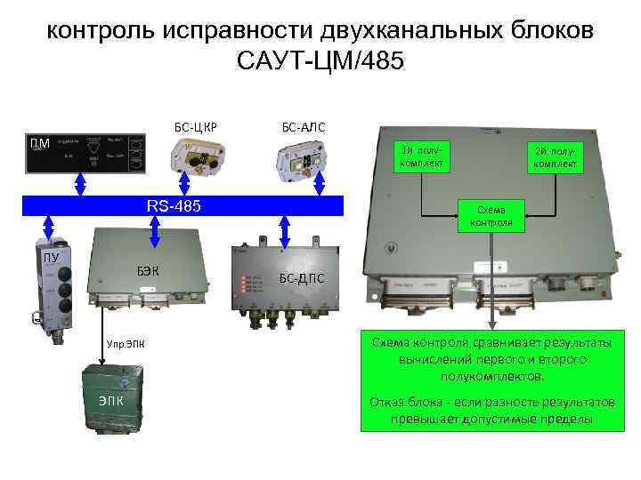 контроль исправности двухканальных блоков САУТ-ЦМ/485 БС-ЦКР ПМ БС-АЛС 1 й полукомплект RS-485 ПУ БЭК