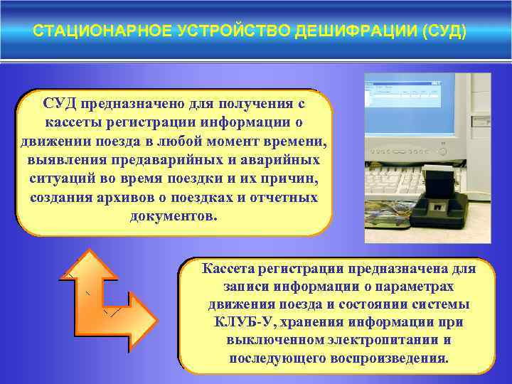 СТАЦИОНАРНОЕ УСТРОЙСТВО ДЕШИФРАЦИИ (СУД) СУД предназначено для получения с кассеты регистрации информации о движении