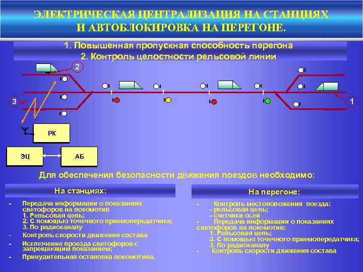 ЭЛЕКТРИЧЕСКАЯ ЦЕНТРАЛИЗАЦИЯ НА СТАНЦИЯХ И АВТОБЛОКИРОВКА НА ПЕРЕГОНЕ. 1. Повышенная пропускная способность перегона 2.