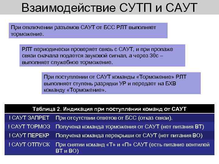 Взаимодействие СУТП и САУТ При отключении разъемов САУТ от БСС РЛТ выполняет торможение. РЛТ
