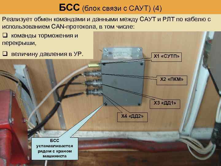 БСС (блок связи с САУТ) (4) Реализует обмен командами и данными между САУТ и