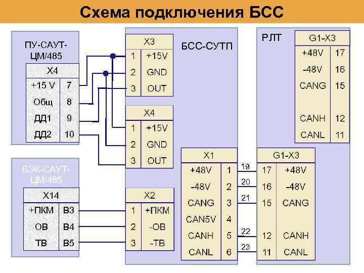 Схема подключения БСС ПУ-САУТЦМ/485 РЛТ БСС-СУТП Х 4 +15 V 7 Общ 8 ДД