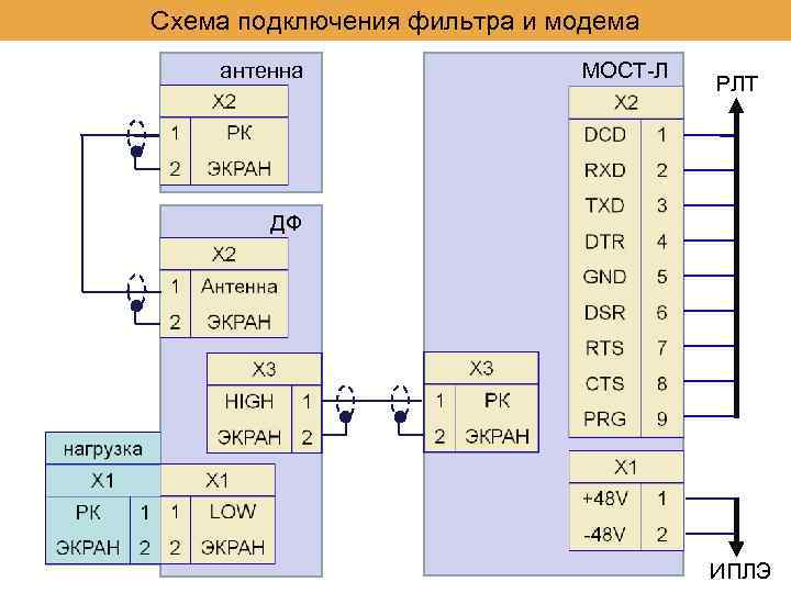 Схема подключения фильтра и модема антенна МОСТ-Л РЛТ ДФ ИПЛЭ 