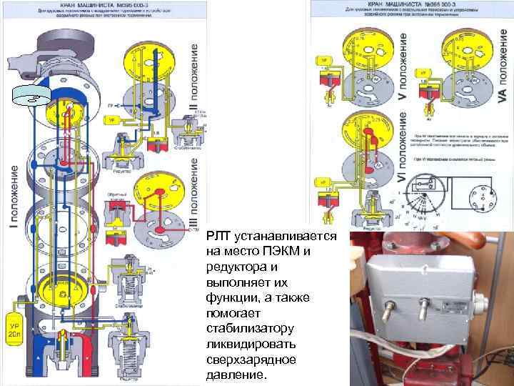 РЛТ устанавливается на место ПЭКМ и редуктора и выполняет их функции, а также помогает