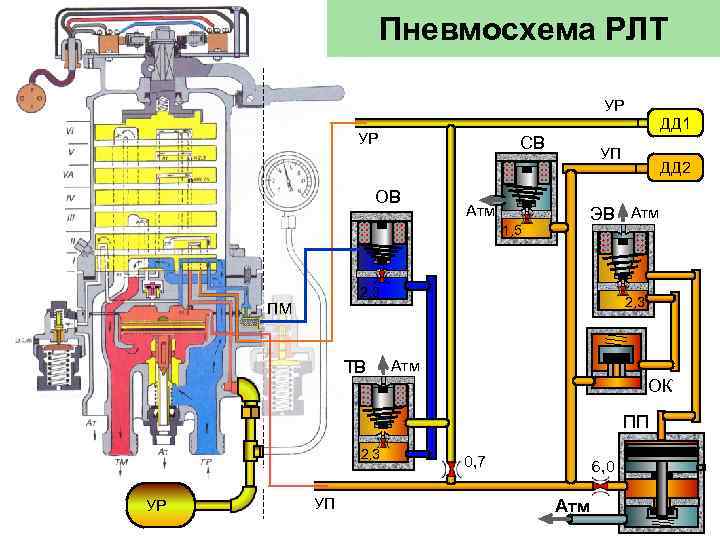 Пневмосхема РЛТ УР УР СВ ОВ УП Атм 2, 3 ТВ ДД 2 ЭВ