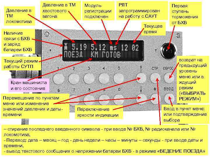 Давление в ТМ локомотива Давление в ТМ хвостового вагона Модуль регистрации подключен Текущее время