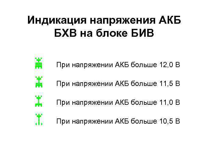 Индикация напряжения АКБ БХВ на блоке БИВ При напряжении АКБ больше 12, 0 В