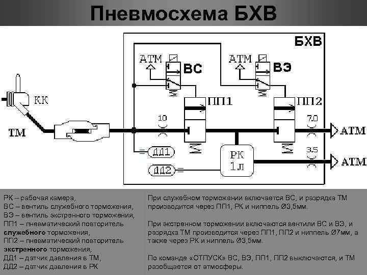 Пневмосхема БХВ РК – рабочая камера, ВС – вентиль служебного торможения, ВЭ – вентиль