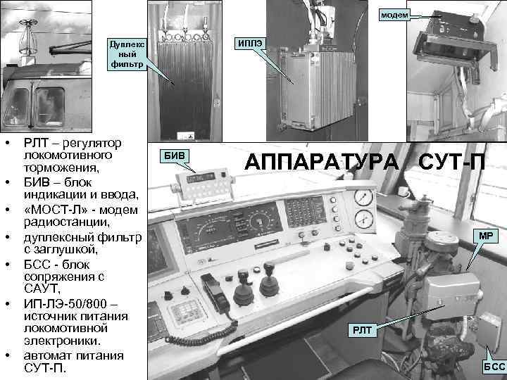 модем ИПЛЭ Дуплекс ный фильтр • • РЛТ – регулятор локомотивного торможения, БИВ –
