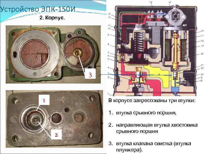 Устройство червячной втулки