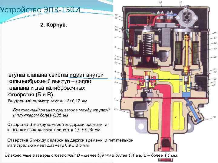 Что внутри клапана