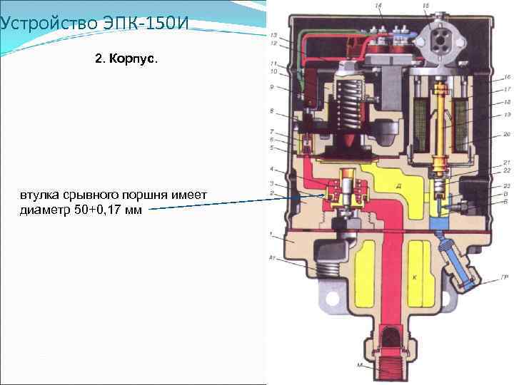Устройство ЭПК-150 И 2. Корпус. втулка срывного поршня имеет диаметр 50+0, 17 мм 