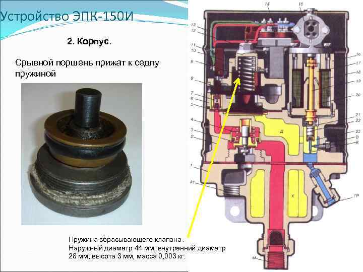 Электропневматический клапан эпк 150