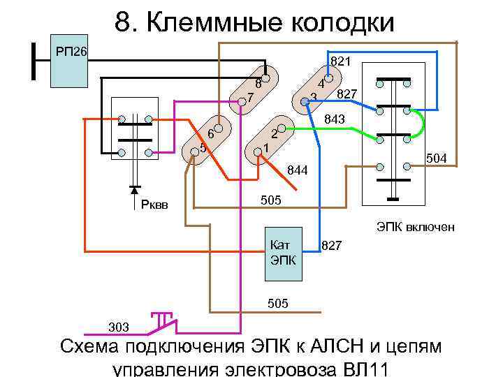8. Клеммные колодки РП 26 821 7 8 3 4 827 843 5 6