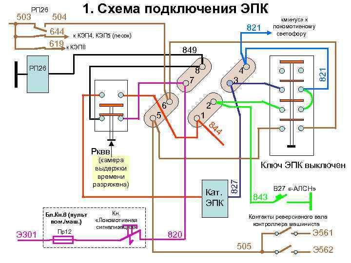 503 504 1. Схема подключения ЭПК 821 644 к КЭП 4, КЭП 5 (песок)