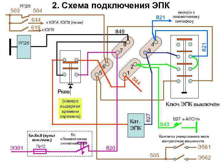 503 504 2. Схема подключения ЭПК 821 644 к КЭП 4, КЭП 5 (песок)