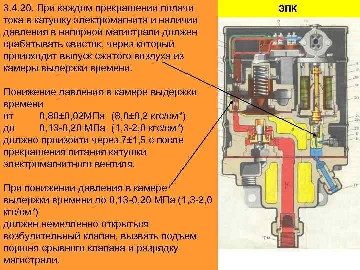 Электропневматический клапан эпк 150