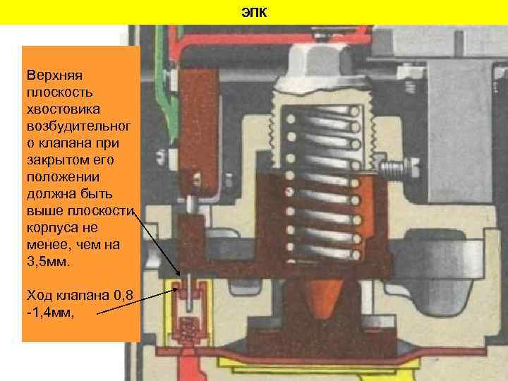 ЭПК Верхняя плоскость хвостовика возбудительног о клапана при закрытом его положении должна быть выше