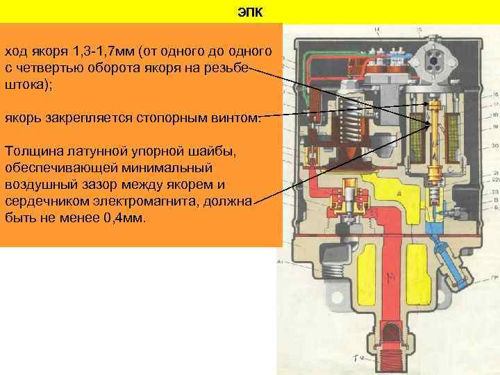 ЭПК ход якоря 1, 3 -1, 7 мм (от одного до одного с четвертью