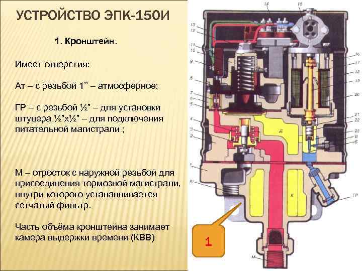 Электропневматический клапан эпк 150