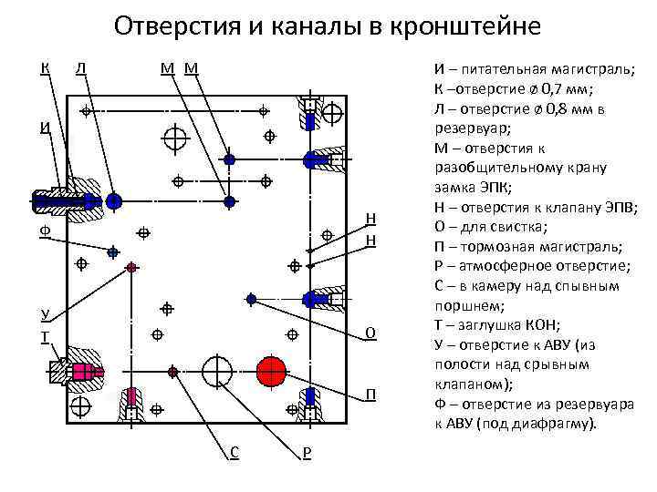 Питательная магистраль локомотива. Замок ЭПК 153. ЭПК 153 устройство. Как спроектировать электропневматическую схему. ЭПК тепловоза.