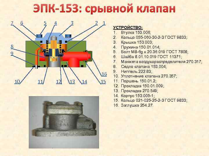 Вибраторы эпк