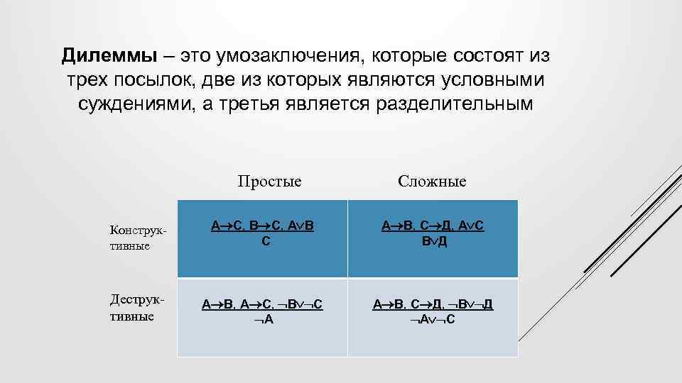 Дилеммы – это умозаключения, которые состоят из трех посылок, две из которых являются условными