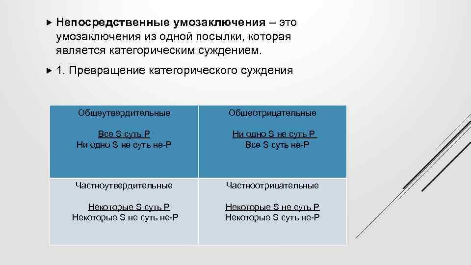  Непосредственные умозаключения – это умозаключения из одной посылки, которая является категорическим суждением. 1.