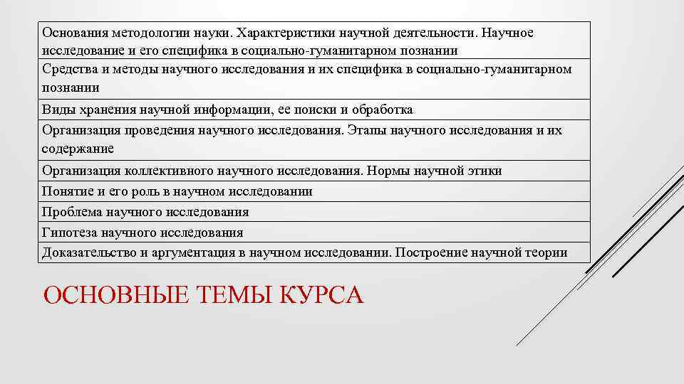 Основания методологии науки. Характеристики научной деятельности. Научное исследование и его специфика в социально-гуманитарном познании