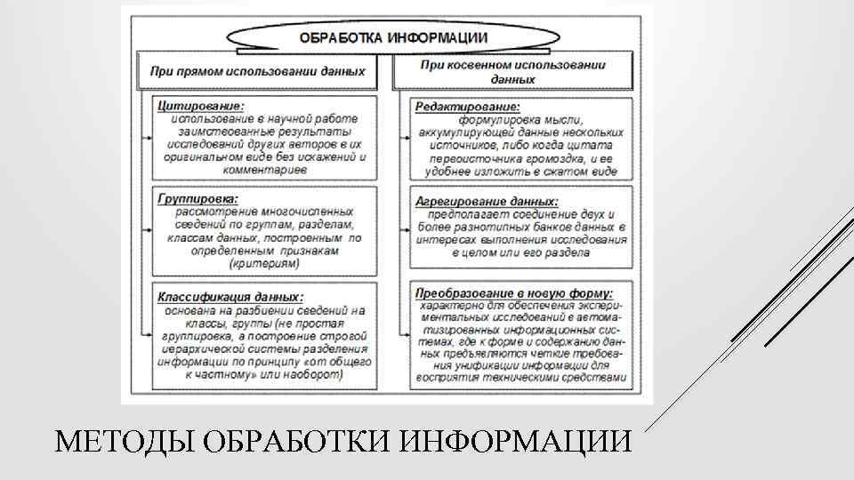 МЕТОДЫ ОБРАБОТКИ ИНФОРМАЦИИ 