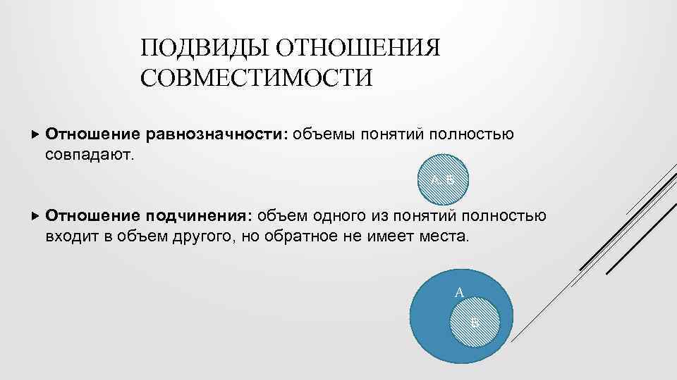 ПОДВИДЫ ОТНОШЕНИЯ СОВМЕСТИМОСТИ Отношение равнозначности: объемы понятий полностью совпадают. А, В Отношение подчинения: объем