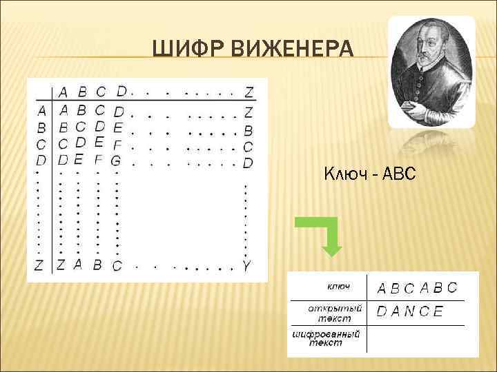 ШИФР ВИЖЕНЕРА Ключ - ABC 