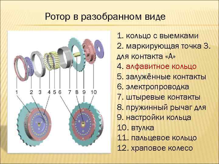 Ротор в разобранном виде 1. кольцо с выемками 2. маркирующая точка 3. для контакта