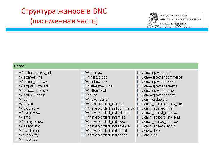 Структура жанров в BNC (письменная часть) 11/26 