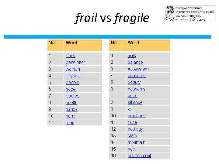 frail vs fragile 50/26 