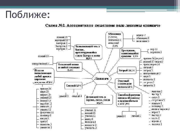 Лексико семантическая схема