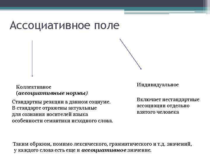 Ассоциативное поле Коллективное (ассоциативные нормы) Стандартны реакции в данном социуме. В стандарте отражены актуальные