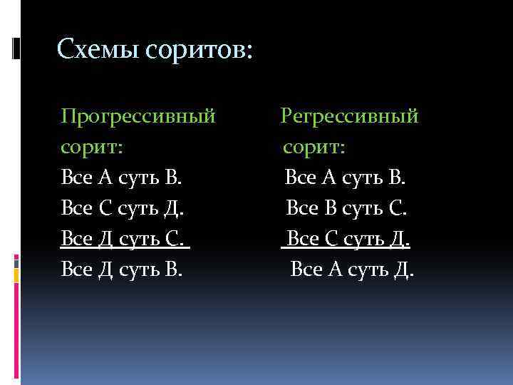 Схемы соритов: Прогрессивный Регрессивный сорит: сорит: Все А суть В. Все А суть В.
