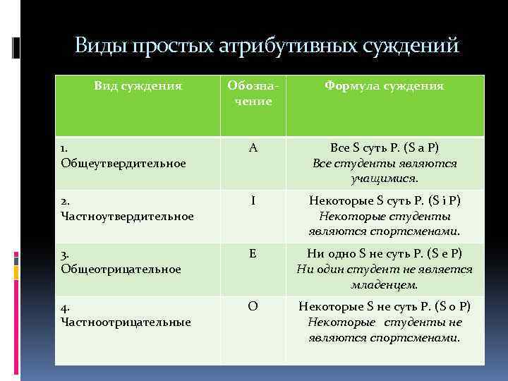 Все s суть р ни одно s не есть не р есть схема